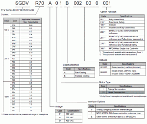 SGDV MP2600iec