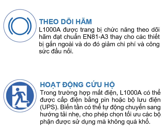 Biến tần Yaskawa L1000 - yaskawa l1000