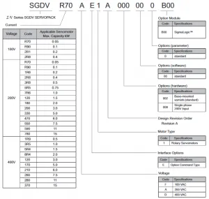 SGDV SigmaLogic