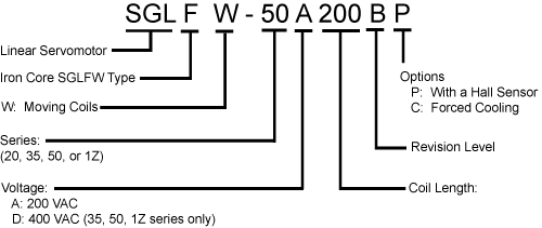 SGLF Series