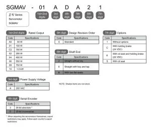 SGMAV