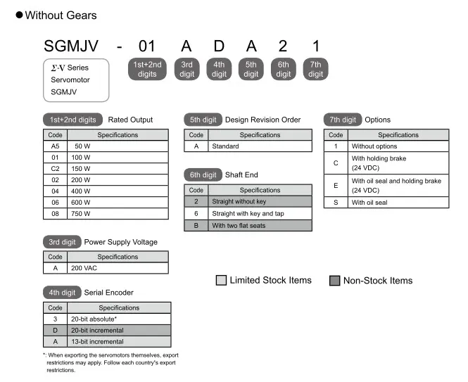 SGMJV