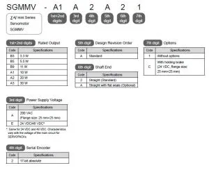 SGMMV
