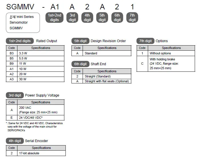 SGMMV